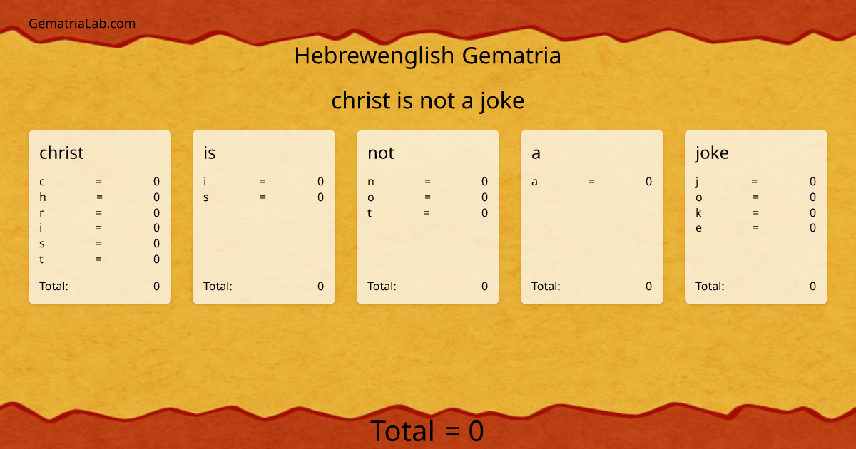 christ is not a joke in hebrewenglish Gematria